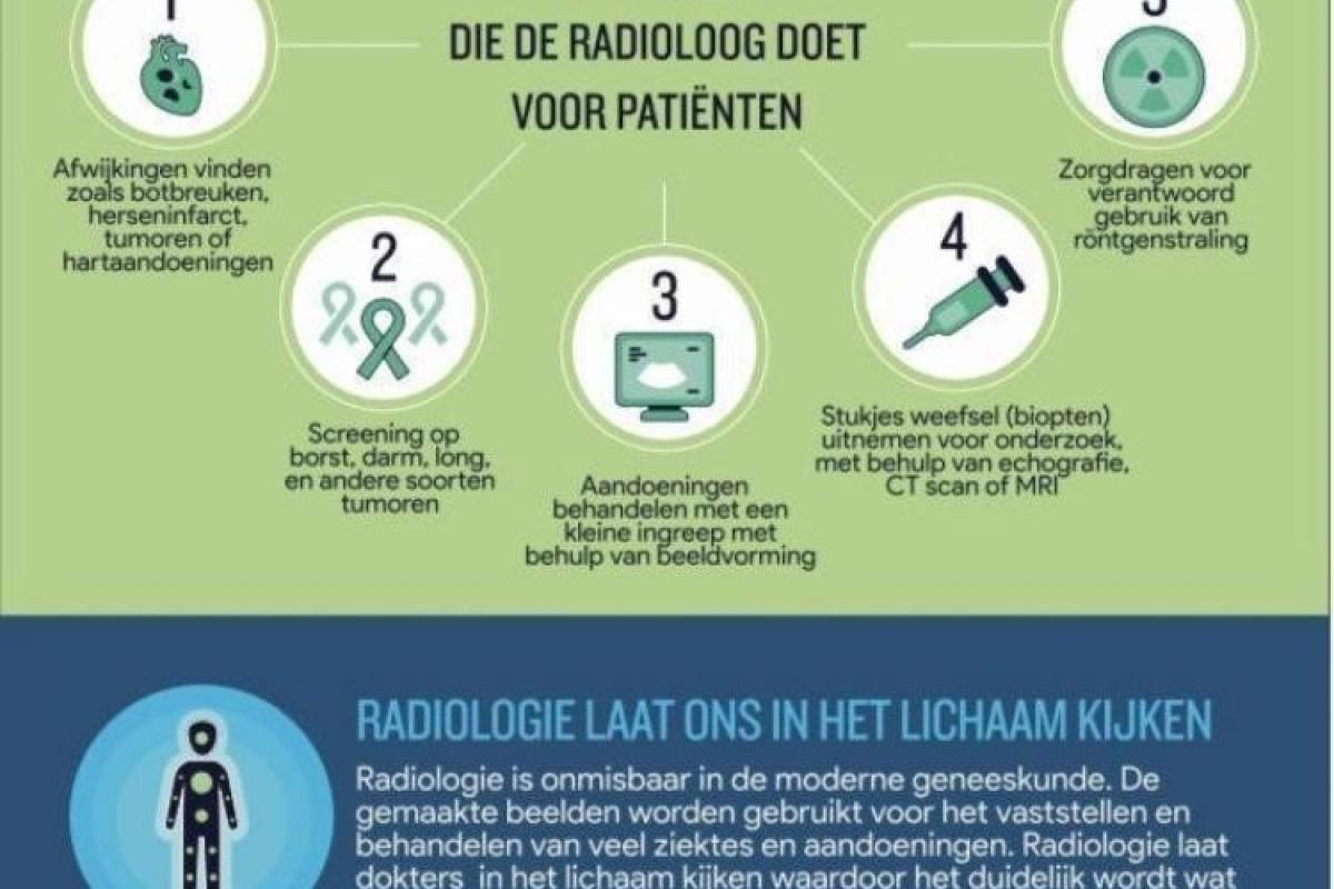 radiologische werkzaamheden